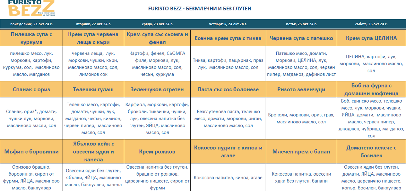 меню детска кухня без млечни и глутен варна