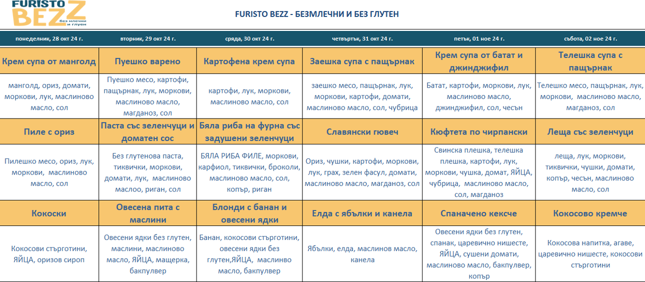 меню детска кухня без млечни и глутен варна