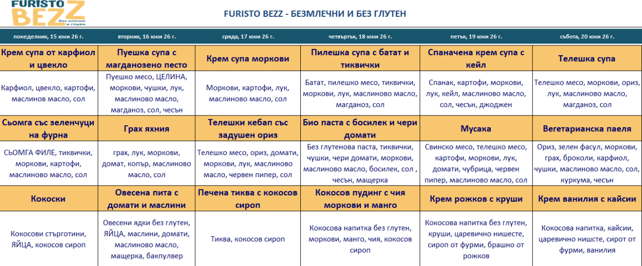 меню детска кухня без млечни глутен варна